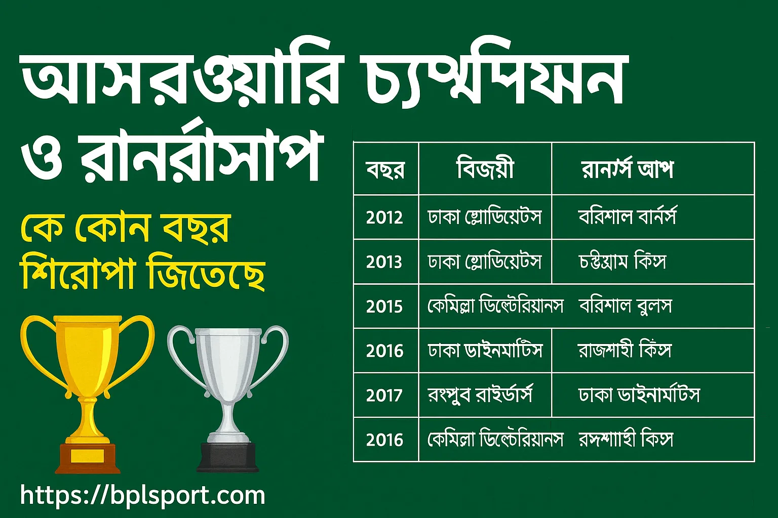 বিপিএলের চ্যাম্পিয়ন তালিকা দেখলে চমকে যাবেন