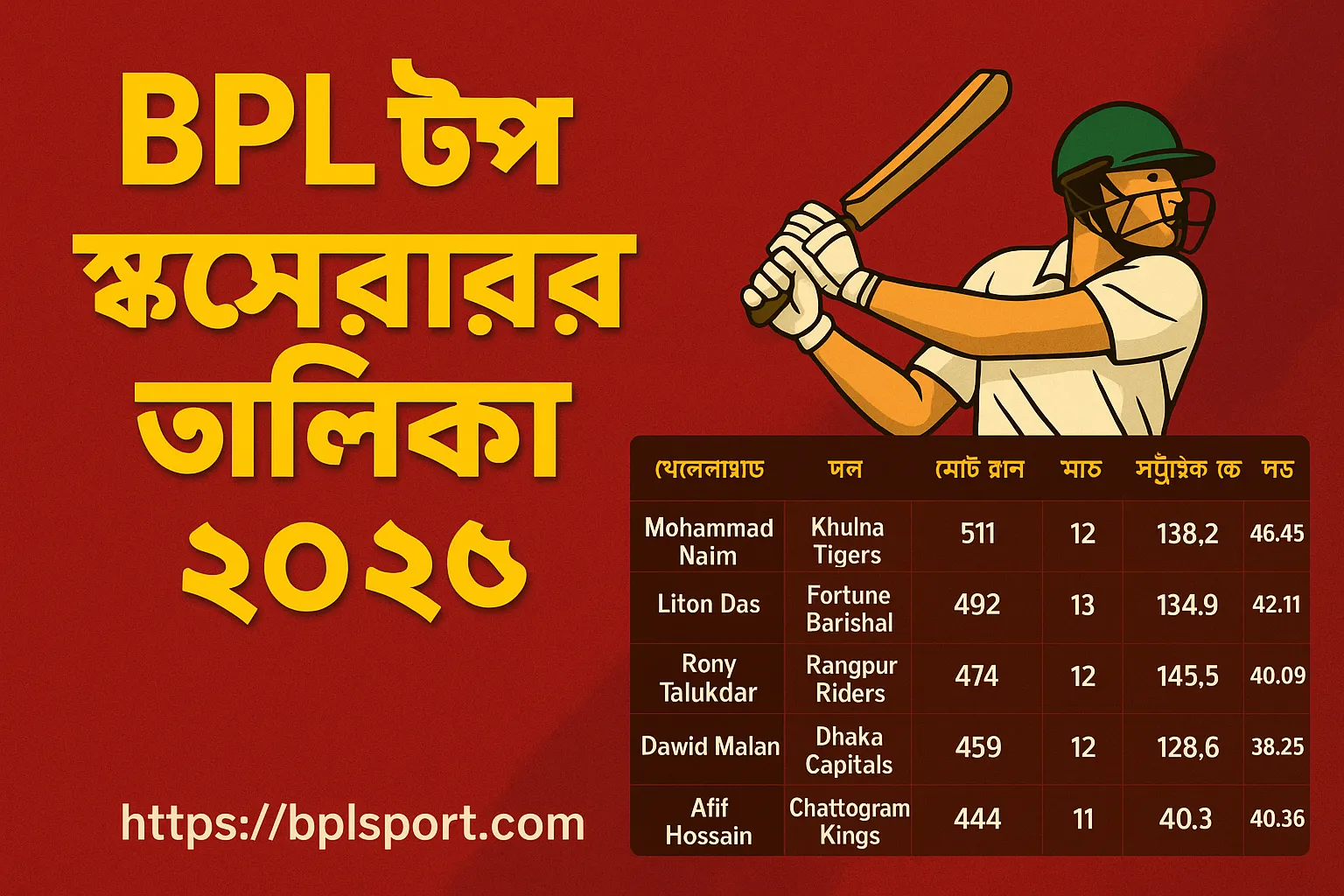 BPL ২০২৫ টপ স্কোরারদের চমকপ্রদ তালিকা