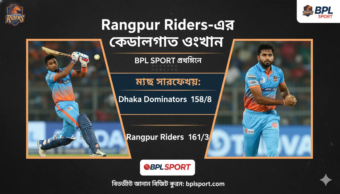🏏 Rangpur Riders-এর কৌশলগত উত্থান: BPL SPORT বিশ্লেষণে নতুন চ্যাম্পিয়ন মানসিকতা