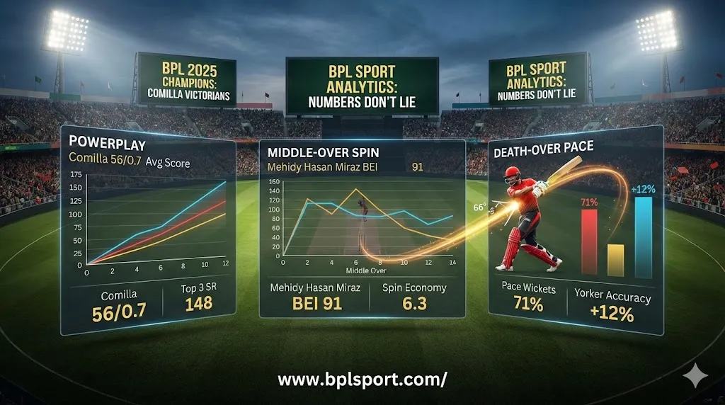 How BPL Sport Numbers Tell a Story of Victory